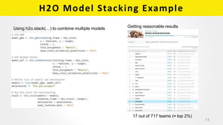 H2O Model Stacking Example
14
17 out of 717 teams (≈ top 2%)
Getting reasonable resultsUsing h2o.stack(…) to combine multi...