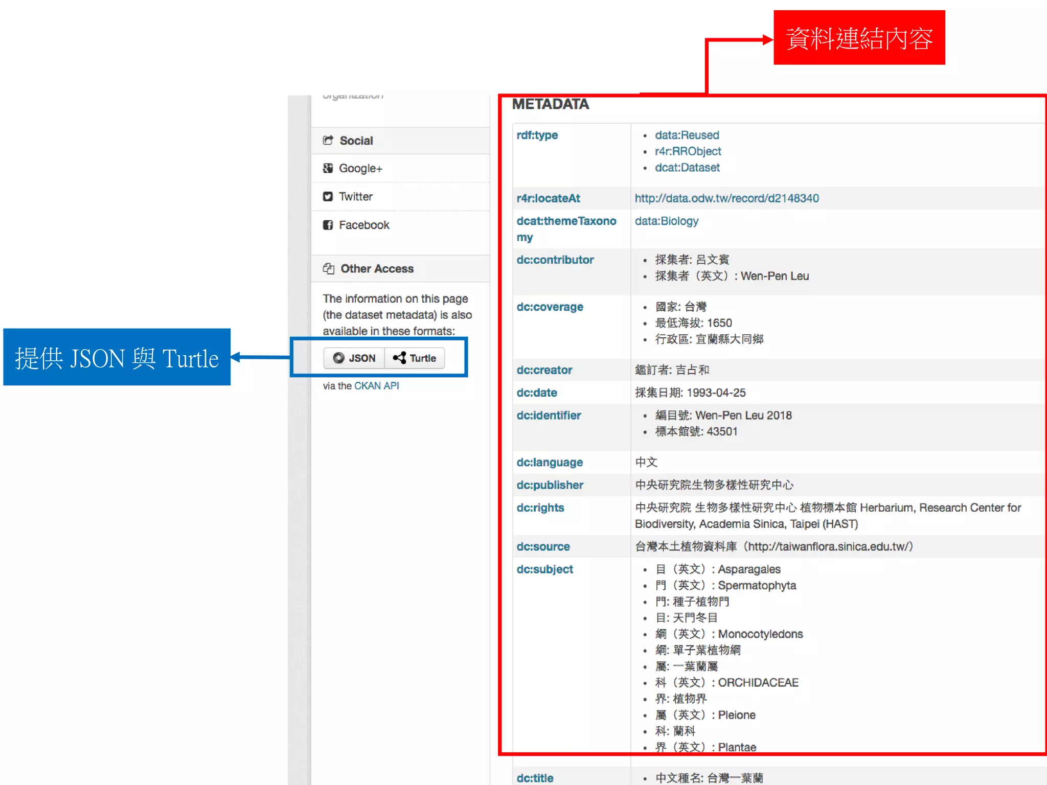 資料連結內容
提供 JSON 與 Turtle
 