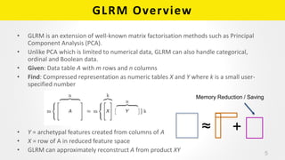 GLRM Overview
• GLRM is an extension of well-known matrix factorisation methods such as Principal
Component Analysis (PCA)...
