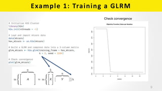 Example 1: Training a GLRM
9
Check convergence
 