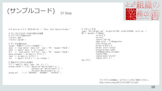 # R version 3.2.5 (2016-04-14) -- "Very, Very Secure Dishes“
# サンプルではデータ加工部分は省略
# ライブラリの読み込み
library( mgm )
library( qgraph )
# データの読み込み
setwd( "作業ディレクトリを指定" )
data <- read.table( "data.txt", sep = "¥t", header= FALSE )
data <- apply( data, 2, as.integer )
dif <- read.table( "dif.txt", sep = "¥t", header= FALSE )
data_colnames <- as.matrix( dif[1,] )
type <- as.matrix( dif[2,] )
lev <- apply( dif[3,], 1, as.integer )
# 混合グラフモデルの実行
fit <- mgmfit( data, type, lev, d = 1 )
groups_typeV <- list( "Gaussian"=which(type=='g' ),
"Categorical"=which(type=='c' ),
"Poisson"=which(type=='p' ))
group_col <- c( "#ED3939", "#53B0CF", "#72CF53" )
# プロットする
jpeg( "SkillGraph.jpg", height=2*1700, width=2*2000, unit='px' )
Q0 <- qgraph( fit$wadj,
vsize=3.5,
esize=2,
layout="spring",
edge.color = fit$edgecolor,
color=group_col,
border.width=1.5,
border.color="black",
groups=groups_typeV,
nodeNames=data_colnames,
legend=TRUE,
legend.mode="style2",
legend.cex=1.5 )
dev.off()
(サンプルコード) 37 Step
ライブラリの詳細は、以下のリンクをご参照ください。
http://arxiv.org/pdf/1510.06871v2.pdf
10
 