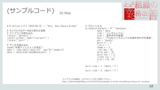 (サンプルコード)
# プロットする
pirateplot(formula = FY ~ ConsLevel,
data = data,
xlab = "コンサルレベル",
ylab = "案件別平均単価",
main = "FYyy¥nコンサルレベル別案件別¥n平均単価",
pal = "google",
point.o = .2,
line.o = 1,
theme.o = 2,
line.lwd = 10,
point.pch = 16,
point.cex = 1.5,
jitter.val = .1,
ylim = c(0, 35)
)
axis( side = 1, labels = F )
axis( side = 2, labels = F )
26 Step
# R version 3.2.5 (2016-04-14) -- "Very, Very Secure Dishes"
# サンプルではデータ加工部分は省略
# ライブラリの読み込み
library( "devtools" )
install_github( "ndphillips/yarrr" )
library( "yarrr" )
# データの読み込み
setwd("作業ディレクトリを指定")
data <- read.table("data.txt", sep="¥t",header=T)
data <- data[order(data$ConsLevel), ]
ライブラリの詳細は、以下のリンクをご参照ください。
http://nathanieldphillips.com/2016/04/pirateplot-2-0-the-rdi-plotting-choice-of-r-pirates/
12
 