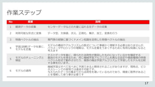 作業ステップ
No 概要 説明
1 観測データの収集 センサーデータなどの大量に溢れる生データの収集
2 利用可能な形式に変換 データ型、欠損値、次元、正規化、集計、加工、変換を行う
3 特徴ベクトルの抽出 専門家の経験に基づくドメイン知識を活用した特徴ベクトルの抽出
4
学習(訓練)データを基に、
モデルを定義
モデルの構造やアルゴリズムの数式について事細かく理解する必要はありませんが、
パラメータやロジックの理解は、モデル定義をうまくやるために有用な知識になると
考えます
5
モデルのチューニングと
検証
テストデータを基に、得られた法則性が意図したものになっているかを確認する
最良のモデルを得るため、同じ機械学習アルゴリズムを異なる設定や複数種類の特徴
ベクトル形式で動作させたり、複数の機会学習アルゴリズムで学習したモデルを比較
する事を行います。
6 モデルの適用
機械学習はすべて完ぺきに予測できると期待されることがありますが、現時点、ビジ
ネスシーンでの実現では達成不可能です。
与えられたデータの集まりから法則性を導いているものであり、精度に限界があるこ
とを理解して使う事が必要です
17
 