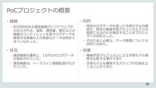 • 課題
– 約2500台ある通信機器のソフトウェアか
ら出力される、温度、通信量、電圧などの
機器のコンディションを表すログデータを、
障害予兆検値などの高度なデータ活用がで
きていなかった。
• 目的
– 現状のログデータを使った予測モデルの精
度が、既存の機械学習アルゴリズムでどの
程度になるのかを検証することをプロジェ
クトの目的とした。
– そのために必要な、データ整理についても
目的に含めた。
• 状況
– 通信機器の運用上、1カ月分のログデータ
が保持されていた。
– 通信機器は、ベースライン閾値監視がなさ
れていた。
• 効果
– 機械学習アルゴリズムによる予測モデル精
度を比較する事ができた
– 予測モデルを構築するステップの目途を立
てることができた
PoCプロジェクトの概要
30
 