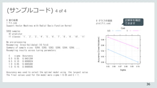 (サンプルコード) 4 of 4
# 実行結果
> fit.svm
Support Vector Machines with Radial Basis Function Kernel
5850 samples
47 predictor
11 classes: '1', '2', '3', '4', '5', '6', '7', '8', '9', '10', '11'
No pre-processing
Resampling: Cross-Validated (10 fold)
Summary of sample sizes: 5264, 5265, 5263, 5266, 5264, 5266, ...
Resampling results across tuning parameters:
C sigma Accurancy
0.5 0.05 0.8451294
0.5 0.10 0.8000024
1.0 0.05 0.8885480
1.0 0.10 0.8490595
Accurancy was used to select the optimal model using the largest value.
The final values used for the model were sigma = 0.05 and C = 1.
# グラフの描画
plot(fit.svm)
正解率を確認
できます
36
 