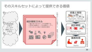 そのスキルセットによって提供できる価値
収集と保管
Aggregate, Storage,
Integrate, Warehousing
業務利用
統計解析
Normalization,
Segmentation, Analytics
Deploy
デ
ー
タ
活
用
時
の
シ
ス
テ
ム
ラ
イ
フ
サ
イ
ク
ル
の
負
担
軽
減
仕
組
み
と
し
て
整
備
し
て
、
業
務
プ
ロ
セ
ス
に
組
み
込
む
統計解析スキル
量が多すぎるデータを俯瞰する
思考の無限ループを有限ループへ
ビジネスに役立つ知見を発見
DB管理者
が扱う
データや
業務フロー
が変化
39
 