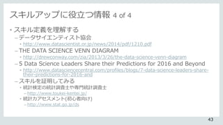 スキルアップに役立つ情報 4 of 4
• スキル定義を理解する
– データサイエンティスト協会
• http://www.datascientist.or.jp/news/2014/pdf/1210.pdf
– THE DATA SCIENCE VENN DIAGRAM
• http://drewconway.com/zia/2013/3/26/the-data-science-venn-diagram
– 5 Data Science Leaders Share their Predictions for 2016 and Beyond
• http://www.datasciencecentral.com/profiles/blogs/7-data-science-leaders-share-
their-predictions-for-2016-and
– スキルを証明してみる
• 統計検定の統計調査士や専門統計調査士
– http://www.toukei-kentei.jp/
• 統計力アセスメント(初心者向け)
– http://www.stat.go.jp/ds
43
 