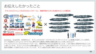 お伝えしたかったこと
テクノロジストとしてのスキルセットの一つに、機械学習のスキルを追加することの優位性
ライフサイクル
パフォーマンス
セキュリティ
アベイラビリティ
アクセシビリティ
開発リソース
グローバリゼーション
ロケーション
オペレーション
ユーザビリティ
44
keyValue、GraphDB、RDBMSなど、そうした大小のデータマネジメントプラットフォーム(狭義)が並存している時代、
データ活用のシステムライフサイクルに費やされる費用と時間の浪費は避けたいと思いませんか？
テクノロジストとしてのスキルセットの一つに、機械学習のスキルを追加することは、いまに時代に優位性のあることだ
と感じています。そういったスキルの積み重ねによって、広義の意味でのデータマネジメントプラットフォームとしての
論点を理解して活用できる人になっていけば、すごい成長力を持つ事ができると考えています。
×Pig
Impala
 