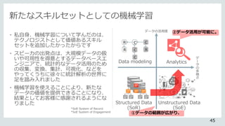 データの活用度
デ
ー
タ
の
多
様
さ
R C
C
C
C RR
②データ活用が可能に。
AnalyticsData modeling
Structured Data
(SoR)
Unstructured Data
(SoE)
①データの範囲が広がり、
*SoR System of Record
*SoE System of Engagement
45
• 私自身、機械学習について学んだのは、
テクノロジストとして価値あるスキル
セットを追加したかったからです
• スピーカの出発点は、大規模データの扱
いや可用性を得意とするデータベースエ
ンジニアで、統計的なデータ活用のため
の収集、変換、集計、可視化、などを
やってくうちに徐々に統計解析の世界に
足を踏み入れました
• 機械学習を使えることにより、新たな
データの価値を提供できることになり、
結果としてお客様に感謝されるようにな
りました
新たなスキルセットとしての機械学習
 