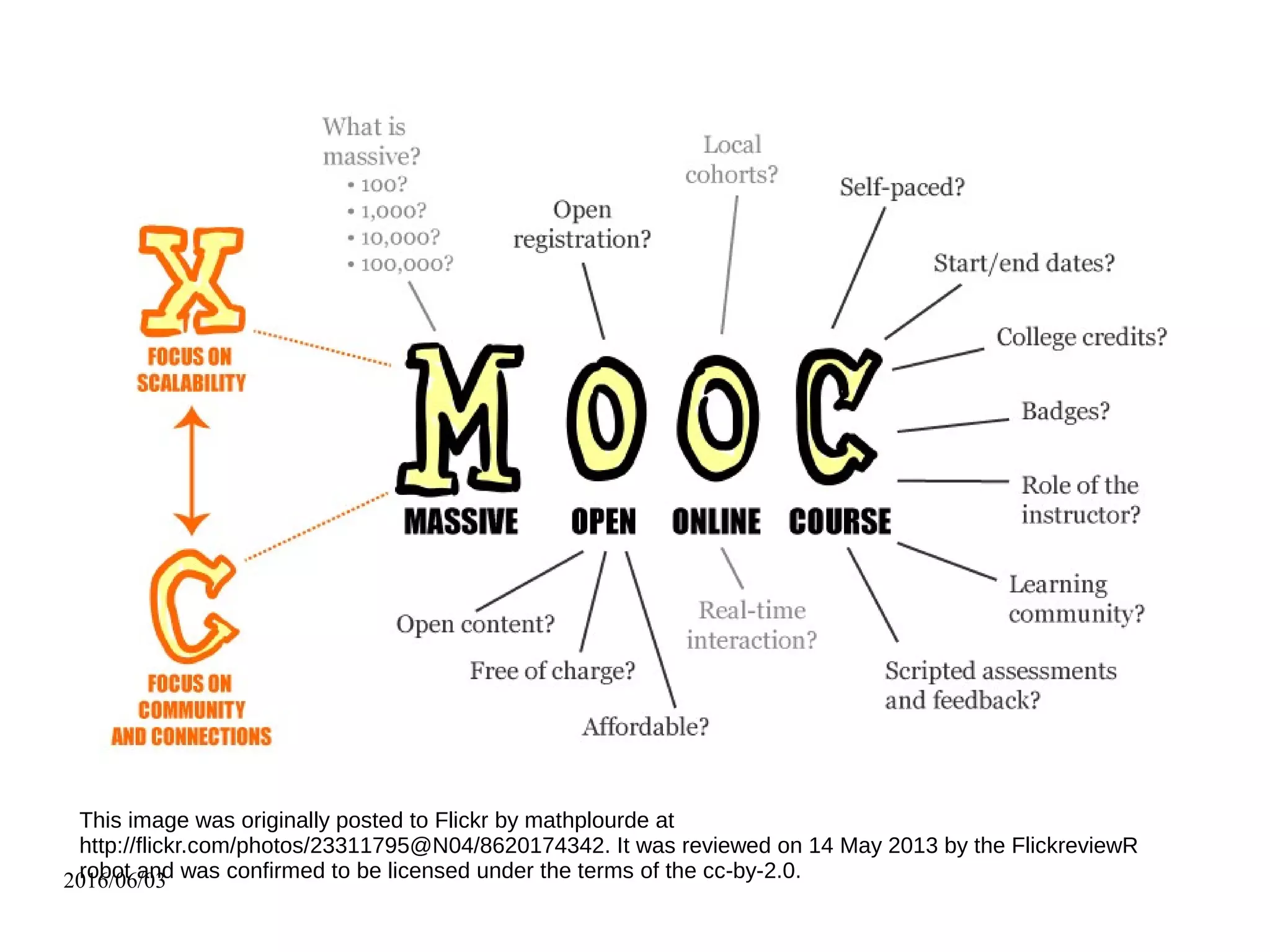 2016/06/03
散布與收益
無對價關係
 
