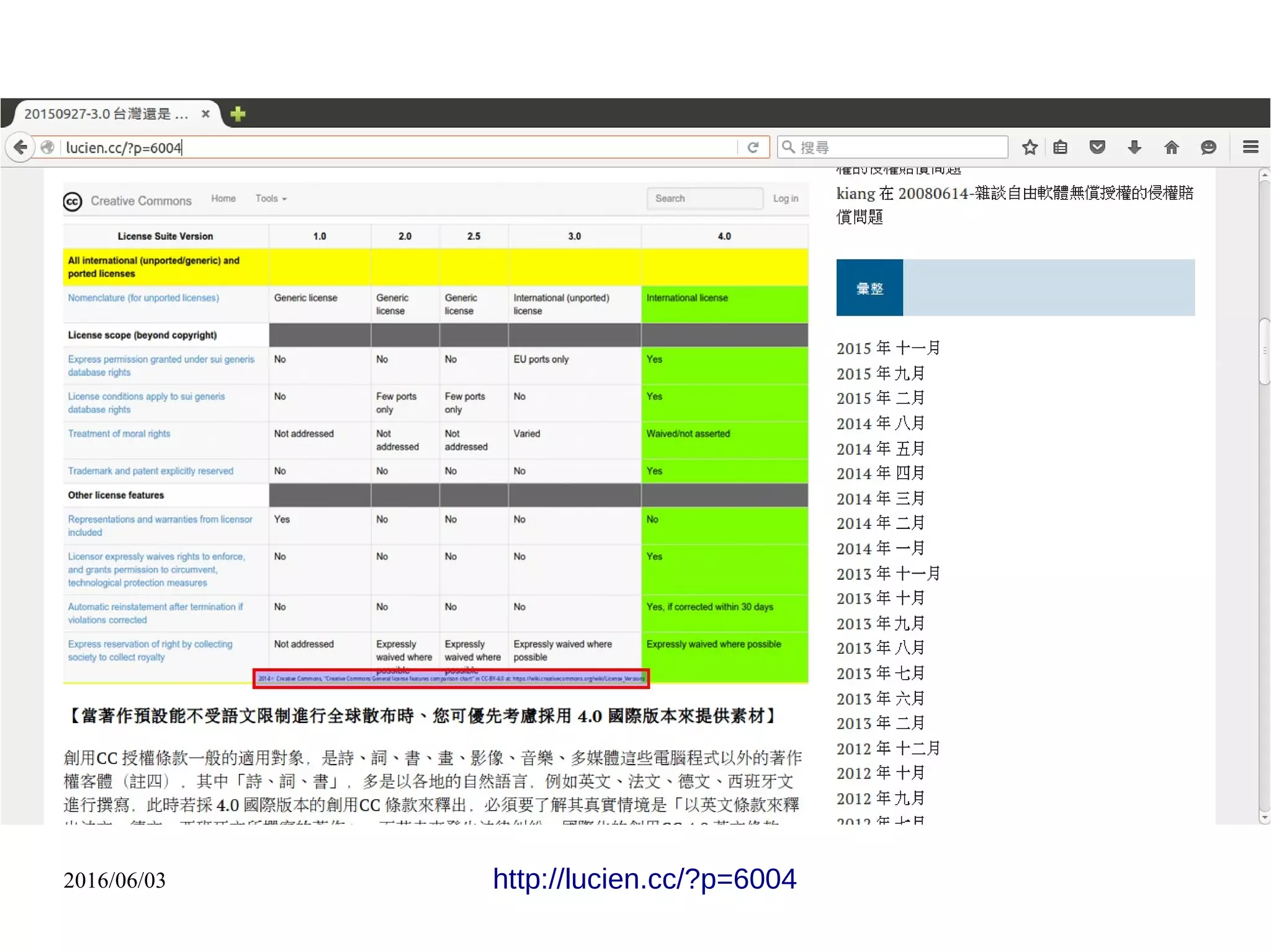 2016/06/03
1. 衍生著作
2. 編輯著作
 