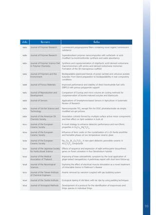 99
ลำ�ดับ ชื่อวารสาร ชื่อเรื่อง
๒๕๑ Journal of Polymer Research Luminescent polypropylene fibers containing novel organic luminescent
substance
๒๕๒ Journal of Polymer Research Superabsorbent polymer nanocomposites with surfactant- or acid-
modified Ca-montmorillonite: synthesis and water absorbency
๒๕๓ Journal of Polymer Science Part
A: Polymer Chemistry
Synthesis and copolymerization of oligo(lactic acid) derived norbornene
macromonomers with amino acid derived norbornene monomer:
Formation of the 3D macroporous scaffold
๒๕๔ Journal of Polymers and the
Environment
Biodegradable plasticized blends of poly(L-lactide) and cellulose acetate
butyrate: From blend preparation to biodegradability in real composting
conditions
๒๕๕ Journal of Porous Materials Improved performance and stability of direct borohydride fuel cells
(DBFCs) with porous polypyrrole support
๒๕๖ Journal of Reproduction and
Development
Comparison of Cryotop and micro volume air cooling methods for
cryopreservation of bovine matured oocytes and blastocysts
๒๕๗ Journal of Sensors Applications of Smartphone-based Sensors in Agriculture: A Systematic
Review of Research
๒๕๘ Journal of Sol-Gel Science and
Technology
Nanocomposite TiO2
xerogel film for DSSC photoelectrode via simple
modified sol–gel process
๒๕๙ Journal of the American Oil
Chemists Society
Association colloids formed by multiple surface active minor components
and their effect on lipid oxidation in bulk oil
๒๖๐ Journal of the European
Ceramic Society
A novel strategy to enhance dielectric performance and non-Ohmic
properties in Ca2
Cu2-x
Mgx
Ti4
O12
๒๖๑ Journal of the European
Ceramic Society
Influence of ferric oxide on the crystallization of Li–Zn ferrite anorthite
and hematite phases at low temperature ceramic glaze
๒๖๒ Journal of the European
Ceramic Society
Na1/3
Ca1/3
Bi1/3
Cu3
Ti4
O12
: A new giant dielectric perovskite ceramic in
ACu3
Ti4
O12
compounds
๒๖๓ Journal of the Japanese Society
for Horticultural Science
Effects of sequence and expression of eight anthocyanin biosynthesis
genes on floral coloration in four Dendrobium hybrids
๒๖๔ Journal of the Medical
Association of Thailand
Improving of knee osteoarthritic symptom by the local application of
ginger extract nanoparticles: A preliminary report with short term follow-up
๒๖๕ Journal of the Neurological
Sciences
Exploring the effect of electrical muscle stimulation as a novel treatment
of intractable tremor in Parkinson’s disease
๒๖๖ Journal of the Taiwan Institute
of Chemical Engineers
Arsenic removal by nanoiron coupled with gas bubbling system
๒๖๗ Journal of the Textile Institute Ecological dyeing of silk fabric with lac dye by using padding techniques
๒๖๘ Journal of Virological Methods Development of a protocol for the identification of tospoviruses and
thrips species in individual thrips
 