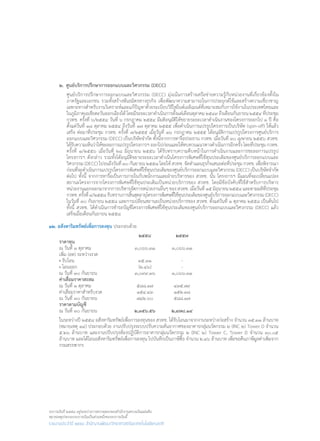 งบการเงินปี ๒๕๕๘ อยู่ระหว่างการตรวจสอบของสำ�นักงานตรวจเงินแผ่นดิน
หมายเหตุประกอบงบการเงินเป็นส่วนหนึ่งของงบการเงินนี้
รายงานประจำ�ปี ๒๕๕๘ สำ�นักงานพัฒนาวิทยาศาสตร์และเทคโนโลยีแห่งชาติ
	 ๒.	ศูนย์บริการปรึกษาการออกแบบและวิศวกรรม (DECC)
	 ศูนย์บริการปรึกษาการออกแบบและวิศวกรรม (DECC) มุ่งเน้นการสร้างเครือข่ายความรู้กับหน่วยงานที่เกี่ยวข้องทั้งใน
	 ภาครัฐและเอกชน รวมทั้งสร้างพันธมิตรทางธุรกิจ เพื่อพัฒนาความสามารถในการประยุกต์ใช้และสร้างความเชี่ยวชาญ
	 เฉพาะทางส�ำหรับงานวิเคราะห์และแก้ปัญหาด้วยระเบียบวิธีไฟไนต์เอลิเมนต์ที่เหมาะสมกับการใช้งานในประเทศไทยและ
	 ในภูมิภาคเอเชียตะวันออกเฉียงใต้ โดยมีระยะเวลาด�ำเนินการตั้งแต่เดือนตุลาคม ๒๕๔๙ ถึงเดือนกันยายน ๒๕๕๔ ที่ประชุม
	 กวทช. ครั้งที่ ๖/๒๕๕๔ วันที่ ๖ กรกฎาคม ๒๕๕๔ มีมติอนุมัติให้ขยายระยะเวลาด�ำเนินงานของโครงการออกไป ๑ ปี คือ
	 ตั้งแต่วันที่ ๑๘ ตุลาคม ๒๕๕๔ ถึงวันที่ ๑๗ ตุลาคม ๒๕๕๕ เพื่อด�ำเนินการแปรรูปโครงการเป็นบริษัท (spin-off) ให้แล้ว
	 เสร็จ ต่อมาที่ประชุม กวทช. ครั้งที่ ๗/๒๕๕๕ เมื่อวันที่ ๑๖ กรกฎาคม ๒๕๕๕ ได้อนุมัติการแปรรูปโครงการศูนย์บริการ
	 ออกแบบและวิศวกรรม (DECC) เป็นบริษัทจ�ำกัด ทั้งนี้จากการหารือประธาน กวทช. เมื่อวันที่ ๓๐ เมษายน ๒๕๕๖ สวทช.
	 ได้รับความเห็นว่าให้ชะลอการแปรรูปโครงการฯ ออกไปก่อนและให้ทบทวนแนวทางด�ำเนินการอีกครั้ง โดยที่ประชุม กวทช.
	 ครั้งที่ ๑/๒๕๕๖ เมื่อวันที่ ๒๘ มิถุนายน ๒๕๕๖ ได้รับทราบความคืบหน้าในการด�ำเนินงานและการชะลอการแปรรูป
	 โครงการฯ ดังกล่าว รวมทั้งได้อนุมัติขยายระยะเวลาด�ำเนินโครงการพิเศษที่ใช้ทุนประเดิมของศูนย์บริการออกแบบและ
	 วิศวกรรม (DECC) ไปจนถึงวันที่ ๓๐ กันยายน ๒๕๕๘ โดยให้ สวทช. จัดท�ำแผนธุรกิจเสนอต่อที่ประชุม กวทช. เพื่อพิจารณา
	 ก่อนที่จะด�ำเนินการแปรรูปโครงการพิเศษที่ใช้ทุนประเดิมของศูนย์บริการออกแบบและวิศวกรรม (DECC) เป็นบริษัทจ�ำกัด
	 ต่อไป ทั้งนี้ จากการหารือเป็นการภายในกับพนักงานและฝ่ายบริหารของ สวทช. นั้น โครงการฯ มีแผนที่จะเปลี่ยนแปลง
	 สถานะโครงการจากโครงการพิเศษที่ใช้ทุนประเดิมเป็นหน่วยบริการของ สวทช. โดยมีข้อบังคับที่ใช้ส�ำหรับการบริหาร
	 หน่วยงานแยกออกมาจากการบริหารจัดการหน่วยงานอื่นๆ ของ สวทช. เมื่อวันที่ ๑๕ มิถุนายน ๒๕๕๘ และตามมติที่ประชุม
	 กวทช.ครั้งที่๔/๒๕๕๘รับทราบการสิ้นสุดอายุโครงการพิเศษที่ใช้ทุนประเดิมของศูนย์บริการออกแบบและวิศวกรรม(DECC)
	 ในวันที่ ๓๐ กันยายน ๒๕๕๘ และการเปลี่ยนสถานะเป็นหน่วยบริการของ สวทช. ตั้งแต่วันที่ ๑ ตุลาคม ๒๕๕๘ เป็นต้นไป
	 ทั้งนี้ สวทช. ได้ด�ำเนินการช�ำระบัญชีโครงการพิเศษที่ใช้ทุนประเดิมของศูนย์บริการออกแบบและวิศวกรรม (DECC) แล้ว
	 เสร็จเมื่อเดือนกันยายน ๒๕๕๘
๑๒. อสังหาริมทรัพย์เพื่อการลงทุน ประกอบด้วย
	 	 ๒๕๕๘	 ๒๕๕๗
	 ราคาทุน
	 ณ วันที่ ๑ ตุลาคม	 ๓,๐๖๖.๓๑	 ๓,๐๖๖.๓๑
	 เพิ่ม (ลด) ระหว่างงวด
	 • รับโอน	 ๓๕.๓๑	 -
	 • โอนออก	 (๒.๔๖)	 -
	 ณ วันที่ ๓๐ กันยายน	 ๓,๐๙๙.๑๖	 ๓,๐๖๖.๓๑
	 ค่าเสื่อมราคาสะสม
	 ณ วันที่ ๑ ตุลาคม	 ๕๘๘.๑๗ 	 ๔๓๕.๗๙
	 ค่าเสื่อมราคาส�ำหรับงวด	 ๑๕๔.๔๓ 	 ๑๕๒.๓๘
	 ณ วันที่ ๓๐ กันยายน	 ๗๔๒.๖๐ 	 ๕๘๘.๑๗
	 ราคาตามบัญชี
	 ณ วันที่ ๓๐ กันยายน 	 ๒,๓๕๖.๕๖ 	 ๒,๔๗๘.๑๔
	 ในระหว่างปี ๒๕๕๘ อสังหาริมทรัพย์เพื่อการลงทุนของ สวทช. ได้รับโอนมาจากงานระหว่างก่อสร้าง จ�ำนวน ๓๕.๓๑ ล้านบาท
	 (หมายเหตุ ๑๔) ประกอบด้วย งานปรับปรุงระบบปรับความดันอากาศของอาคารกลุ่มนวัตกรรม ๒ (INC ๒) Tower D จ�ำนวน
	 ๕.๒๖ ล้านบาท และงานปรับปรุงห้องปฏิบัติการอาคารกลุ่มนวัตกรรม ๒ (INC ๒) Tower C, Tower D จ�ำนวน ๓๐.๐๕
	 ล้านบาท และได้โอนอสังหาริมทรัพย์เพื่อการลงทุน ไปบันทึกเป็นภาษีซื้อ จ�ำนวน ๒.๔๖ ล้านบาท เพื่อขอคืนภาษีมูลค่าเพิ่มจาก
	 กรมสรรพากร
 