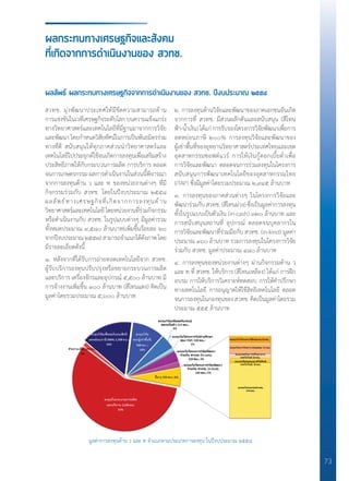 73
ผลกระทบทางเศรษฐกิจและสังคม
ที่เกิดจากการดำ�เนินงานของ สวทช.
สวทช. มุ่งพัฒนาประเทศให้มีขีดความสามารถด้าน
การแข่งขันในเวทีเศรษฐกิจระดับโลก บนความแข็งแกร่ง
ทางวิทยาศาสตร์และเทคโนโลยีที่มีฐานมาจากการวิจัย
และพัฒนา โดยก�ำหนดวิสัยทัศน์ในการเป็นพันธมิตรร่วม
ทางที่ดี สนับสนุนให้ทุกภาคส่วนน�ำวิทยาศาสตร์และ
เทคโนโลยีไปประยุกต์ใช้จนเกิดการลงทุนเพื่อเสริมสร้าง
ประสิทธิภาพให้กับกระบวนการผลิต การบริการ ตลอด
จนการเกษตรกรรม ผลการด�ำเนินงานในส่วนนี้พิจารณา
จากการลงทุนด้าน ว และ ท ของหน่วยงานต่างๆ ที่มี
กิจกรรมร่วมกับ สวทช. โดยในปีงบประมาณ ๒๕๕๘
ผลลัพธ์ทางเศรษฐกิจที่เกิดจากการลงทุนด้าน
วิทยาศาสตร์และเทคโนโลยีโดยหน่วยงานที่ร่วมกิจกรรม
หรือด�ำเนินงานกับ สวทช. ในรูปแบบต่างๆ มีมูลค่ารวม
ทั้งหมดประมาณ ๙,๕๘๐ ล้านบาท(เพิ่มขึ้นร้อยละ ๒๐
จากปีงบประมาณ๒๕๕๗)สามารถจ�ำแนกได้ดังภาพโดย
มีรายละเอียดดังนี้
๑. หลังจากที่ได้รับการถ่ายทอดเทคโนโลยีจาก สวทช.
ผู้รับบริการลงทุนปรับปรุงหรือขยายกระบวนการผลิต
และบริการ เครื่องจักรและอุปกรณ์ ๕,๕๐๐ ล้านบาท มี
การจ้างงานเพิ่มขึ้น ๑๐๐ ล้านบาท (สีโทนแดง) คิดเป็น
มูลค่าโดยรวมประมาณ ๕,๖๐๐ ล้านบาท
ผลลัพธ์ ผลกระทบทางเศรษฐกิจจากการดำ�เนินงานของ สวทช. ปีงบประมาณ ๒๕๕๘
๒. การลงทุนด้านวิจัยและพัฒนาของภาคเอกชนอันเกิด
จากการที่ สวทช. มีส่วนผลักดันและสนับสนุน (สีโทน
ฟ้า-น�้ำเงิน)ได้แก่การรับรองโครงการวิจัยพัฒนาเพื่อการ
ลดหย่อนภาษี ๒๐๐% การลงทุนวิจัยและพัฒนาของ
ผู้เช่าพื้นที่ของอุทยานวิทยาศาสตร์ประเทศไทยและเขต
อุตสาหกรรมซอฟต์แวร์ การให้เงินกู้ดอกเบี้ยต�่ำเพื่อ
การวิจัยและพัฒนา ตลอดจนการร่วมลงทุนในโครงการ
สนับสนุนการพัฒนาเทคโนโลยีของอุตสาหกรรมไทย
(iTAP) ซึ่งมีมูลค่าโดยรวมประมาณ ๒,๙๔๕ ล้านบาท
๓. การลงทุนของภาคส่วนต่างๆ ในโครงการวิจัยและ
พัฒนาร่วมกับ สวทช. (สีโทนม่วง) ซึ่งเป็นมูลค่าการลงทุน
ทั้งในรูปแบบเป็นตัวเงิน (in-cash) ๓๒๐ ล้านบาท และ
การสนับสนุนสถานที่ อุปกรณ์ ตลอดจนบุคลากรใน
การวิจัยและพัฒนาที่ร่วมมือกับ สวทช. (in-kind) มูลค่า
ประมาณ ๑๖๐ ล้านบาท รวมการลงทุนในโครงการวิจัย
ร่วมกับ สวทช. มูลค่าประมาณ ๔๘๐ ล้านบาท
๔. การลงทุนของหน่วยงานต่างๆ ผ่านกิจกรรมด้าน ว
และ ท ที่ สวทช. ให้บริการ (สีโทนเหลือง) ได้แก่ การฝึก
อบรม การให้บริการวิเคราะห์ทดสอบ การให้ค�ำปรึกษา
ทางเทคโนโลยี การอนุญาตให้ใช้สิทธิเทคโนโลยี ตลอด
จนการลงทุนในกองทุนของ สวทช. คิดเป็นมูลค่าโดยรวม
ประมาณ ๕๕๕ ล้านบาท
มูลค่าการลงทุนด้าน ว และ ท จ�ำแนกตามประเภทการลงทุน ในปีงบประมาณ ๒๕๕๘
 