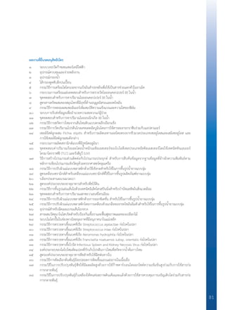 81
ผลงานที่ยื่นจดอนุสิทธิบัตร
๑	 ระบบวงจรวัดก๊าซเซนเซอร์เคมีไฟฟ้า
๒	 อุปกรณ์ควบคุมและจ่ายพลังงาน
๓	 อุปกรณ์กรองน�้ำ
๔	 ไส้กรองดูดซับสิ่งปนเปื้อน
๕	 กรรมวิธีการเตรียมไฮโดรเจลจากแป้งมันส�ำปะหลังเพื่อใช้เป็นสารช่วยแตกตัวในยาเม็ด
๖	 กระบวนการเตรียมแผ่นทดสอบส�ำหรับการตรวจวัดไอออนคอปเปอร์ (II) ในน�้ำ
๗	 ชุดทดสอบส�ำหรับการหาปริมาณไอออนคอปเปอร์ (II) ในน�้ำ
๘	 สูตรสารสกัดผสมของสมุนไพรที่มีฤทธิ์ต้านอนุมูลอิสระและลดไขมัน
๙	 กรรมวิธีการหลอมผสมพอลิเมอร์เพิ่มสมบัติความแข็งแรงและความใสของฟิล์ม
๑๐	 ระบบการรับส่งข้อมูลเพื่ออ�ำนวยความสะดวกแก่ผู้ป่วย
๑๑	 ชุดทดสอบส�ำหรับการหาปริมาณไอออนนิกเกิล (II) ในน�้ำ
๑๒	 กรรมวิธีการสกัดกาวไหมจากเส้นไหมดิบแบบตกผลึกเยือกแข็ง
๑๓	 กรรมวิธีการวัดปริมาณโปรตีนไกลเคทเตดอัลบูมินโดยการใช้สารละลายกราฟีนร่วมกับแอปตาเมอร์
๑๔	 เซลล์ยีสต์ลูกผสม Pichia stipitis ส�ำหรับการผลิตเอทานอลโดยตรงจากชีวมวลประเภทเซลลูโลสและเฮมิเซลลูโลส และ
	 การใช้เซลล์ยีสต์ลูกผสมดังกล่าว
๑๕	 กระบวนการผลิตเซรามิกส์แบบที่มีรูชนิดอลูมินา
๑๖	 ชุดทดสอบค่าปริมาณร้อยละโดยน�้ำหนักเมทิลเอสเทอร์ของไบโอดีเซลประเภทอัลคิลเอสเทอร์โดยใช้เทคนิคทินเลเยอร์
	 โครมาโตกราฟฟี (TLC) และรังสียูวี (UV)
๑๗	 วิธีการสร้างโปรแกรมส่วนติตด่อกับโปรแกรมประยุกต์ ส�ำหรับการสืบค้นข้อมูลจากฐานข้อมูลที่อ้างอิงความสัมพันธ์ตาม
	 หลักการเขียนโปรแกรมเชิงวัตถุด้วยตรรกศาสตร์คลุมเครือ
๑๘	 กรรมวิธีการปรับผิวแม่แบบพลาสติกด้วยวิธีเชิงกลส�ำหรับใช้ในการขึ้นรูปน�้ำยางแบบจุ่ม
๑๙	 สูตรเคลือบเซรามิกส์ส�ำหรับเคลือบแม่แบบเซรามิกส์ที่ใช้ในการขึ้นรูปผลิตภัณฑ์ยางแบบจุ่ม
๒๐	 บล็อกประสานฉนวนมวลเบา
๒๑	 สูตรองค์ประกอบของธาตุอาหารส�ำหรับพืชไร้ดิน
๒๒	 กรรมวิธีการขึ้นรูปแผ่นเส้นใยด้วยเทคนิคอิเล็คโตรสปินนิ่งส�ำหรับบ�ำบัดมลพิษในสิ่งแวดล้อม
๒๓	 ชุดทดสอบส�ำหรับการหาปริมาณเฮกซะวาเลนซ์โครเมียม
๒๔	 กรรมวิธีการปรับผิวแม่แบบพลาสติกด้วยการออกซิเดชั่น ส�ำหรับใช้ในการขึ้นรูปน�้ำยางแบบจุ่ม
๒๕	 กรรมวิธีการปรับผิวแม่แบบพลาสติกโดยการเคลือบด้วยเกลือของกรดไขมันอิ่มตัวส�ำหรับใช้ในการขึ้นรูปน�้ำยางแบบจุ่ม
๒๖	 อุปกรณ์ส�ำหรับฉีดเมมเบรนเส้นใยกลวง
๒๗	 สารผสมวัสดุนาโนไฮบริดส�ำหรับป้องกันเชื้อราและฟื้นฟูสภาพแผลของเปลือกไม้
๒๘	 ระบบไมโครปั๊มในช่องทางไหลจุลภาคที่มีอนุภาคนาโนแม่เหล็ก
๒๙	 กรรมวิธีการตรวจหาเชื้อแบคทีเรีย Streptococcus agalactiae ก่อโรคในปลา
๓๐	 กรรมวิธีการตรวจหาเชื้อแบคทีเรีย Streptococcus iniae ก่อโรคในปลา
๓๑	 กรรมวิธีการตรวจหาเชื้อแบคทีเรีย Aeromonas hydrophila ก่อโรคในปลา
๓๒	 กรรมวิธีการตรวจหาเชื้อแบคทีเรีย Francisella noatuensis subsp. orientalis ก่อโรคในปลา
๓๓	 กรรมวิธีการตรวจหาเชื้อไวรัส Infectious Spleen and Kidney Necrosis Virus ก่อโรคในปลา
๓๔	 องค์ประกอบของไลโปโซมดัดแปลงที่กักเก็บโปรตีนกาวไหมที่สกัดจากน�้ำต้มกาวไหม
๓๕	 สูตรองค์ประกอบของธาตุอาหารพืชส�ำหรับใช้ฉีดพ่นทางใบ
๓๖	 กรรมวิธีการคัดเลือกต้นพันธุ์อ้อยปลอดการติดเชื้อแอบแฝงภายในเนื้อเยื่อ
๓๗	 กรรมวิธีในการปรับปรุงพันธุ์พืชให้มีผลผลิตสูงด้วยการใช้ก๊าซคาร์บอนไดออกไซด์ความเข้มข้นสูงร่วมกับการใช้สารก่อ
	 การกลายพันธุ์
๓๘	 กรรมวิธีในการปรับปรุงพันธุ์ถั่วเหลืองให้ทนต่อสภาพดินเค็มและแล้งด้วยการใช้สารควบคุมการเจริญเติบโตร่วมกับสารก่อ
	 การกลายพันธุ์
 