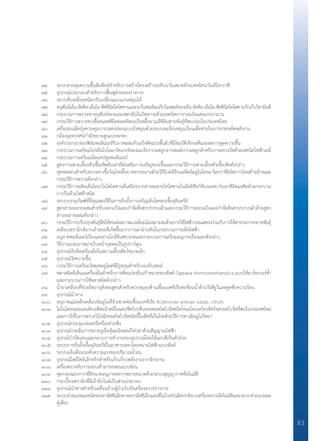 83
๗๔	 ระบบควบคุมความชื้นสัมพัทธ์ส�ำหรับการสร้างโครงสร้างระดับนาโนสเกลด้วยเทคนิคนาโนลิโธกราฟี
๗๕	 อุปกรณ์ประกอบส�ำหรับการฟื้นฟูส่วนของร่างกาย
๗๖	 ระบบขับเคลื่อนชนิดปรับเปลี่ยนแนวแกนหมุนได้
๗๗	 อนุพันธ์เอ็น-อัลคิล-เอ็นโอ-ซัคซินิลไคโตซานและนาโนพอลิเมอริกไมเซลล์ของเอ็น-อัลคิล-เอ็นโอ-ซัคซินิลไคโตซานกักเก็บวิตามินดี
๗๘	 กระบวนการตรวจหาอนุพันธ์ของแอมเฟตามีนในปัสสาวะด้วยเทคนิคการกระเจิงแสงแบบรามาน
๗๙	 กรรมวิธีการตรวจหาเชื้อสแตฟฟิโลคอลคัสออเรียสดื้อยาเมธิซิลินสายพันธุ์ที่พบบ่อยในประเทศไทย
๘๐	 เครื่องอบเม็ดปุ๋ยควบคุมการปลดปล่อยแบบถังหมุนด้วยระบบลมร้อนหมุนเวียนเพื่อช่วยในการประหยัดพลังงาน
๘๑	 กล้องจุลทรรศน์ก�ำลังขยายสูงแบบพกพา
๘๒	 องค์ประกอบของฟิล์มพอลิเมอร์ชีวภาพผสมกับแป้งดัดแปรพื้นผิวที่มีสมบัติเชิงกลดีและลดการดูดความชื้น
๘๓	 กระบวนการเตรียมโปรตีนไบโอมาร์คเกอร์ของมะเร็งปากมดลูกจากเซลล์ปากมดลูกส�ำหรับการตรวจวัดด้วยเทคนิคไฟฟ้าเคมี
๘๔	 กระบวนการเตรียมเม็ดแคปซูลพอลิเมอร์
๘๕	 สูตรการเพาะเลี้ยงหัวเชื้อเห็ดตับเต่าที่ส่งเสริมการเจริญของเชื้อและกรรมวิธีการเพาะเลี้ยงหัวเชื้อเห็ดดังกล่าว
๘๖	 ชุดทดสอบส�ำหรับตรวจหาเชื้อวัณโรคดื้อยาหลายขนานด้วยวิธีนิวคลีอิกแอซิดอิมมูโนโครมาโตกราฟีชนิดการไหลด้านข้างและ
	 กรรมวิธีการตรวจดังกล่าว
๘๗	 กรรมวิธีการผลิตเส้นใยนาโนไคโตซานที่เสถียรจากสารละลายไคโตซานในมัลติฟังก์ชันนอลคาร์บอกซีลิคแอซิดด้วยกระบวน
	 การปั่นด้วยไฟฟ้าสถิต
๘๘	 ระบบบรรจุภัณฑ์ที่มีคุณสมบัติในการยับยั้งการเจริญเติบโตของเชื้อจุลินทรีย์
๘๙	 สูตรสารละลายผสมส�ำหรับลอกแป้งและก�ำจัดสิ่งสกปรกบนผ้าและกรรมวิธีการลอกแป้งและก�ำจัดสิ่งสกปรกบนผ้าด้วยสูตร
	 สารละลายผสมดังกล่าว
๙๐	 กรรมวิธีการปรับปรุงพันธุ์พืชให้ทนต่อสภาพแวดล้อมไม่เหมาะสมด้วยการใช้ไฟฟ้ากระแสตรงร่วมกับการใช้สารก่อการกลายพันธุ์
๙๑	 เคลือบเซรามิกส์จากเถ้าลอยที่เกิดขึ้นจากการเผาถ่านหินในกระบวนการผลิตไฟฟ้า
๙๒	 อนุภาคพอลิเมอร์เรืองแสงย่านไกล้อินฟราเรดและกระบวนการเตรียมอนุภาคเรืองแสงดังกล่าว
๙๓	 วิธีการแปลงภาพถ่ายใบหน้าบุคคลเป็นรูปการ์ตูน
๙๔	 อุปกรณ์จับยึดเครื่องมือในสถานเลี้ยงสัตว์ขนาดเล็ก
๙๕	 อุปกรณ์วัดความชื้น
๙๖	 กรรมวิธีการเตรียมวัสดุเซลลูโลสที่มีรูพรุนส�ำหรับรองรับเซลล์
๙๗	 พลาสมิดดีเอ็นเอเครื่องมือส�ำหรับการดัดแปลงยีนเป้าหมายของยีสต์ Ogataea thermomethanolica แบบใช้มาร์คเกอร์ซ�้ำ
	 และกระบวนการใช้พลาสมิดดังกล่าว
๙๘	 น�้ำยาเคลือบที่ช่วยยืดอายุสิ่งทอสูตรส�ำหรับควบคุมยุงต้านเชื้อแบคทีเรียสะท้อนน�้ำต้านรังสียูวีและดูดซับความร้อน
๙๙	 อุปกรณ์น�ำทาง
๑๐๐	 อนุภาคแม่เหล็กเคลือบอิมมูโนที่จ�ำเพาะต่อเชื้อแบคทีเรีย Acidovorax avenae subsp. citrulli
๑๐๑	 โมโนโคลนอลแอนติบอดีต่อนิวคลีโอแคปซิดโปรตีนของทอสโพไวรัสชนิดโทเมโทเนคโครติคริงสปอตไวรัสที่พบในประเทศไทย
	 และการใช้ในการตรวจวินิจฉัยทอสโพไวรัสชนิดนี้ในพืชที่เป็นโรคด้วยวิธีการทางอิมมูโนวิทยา
๑๐๒	 อุปกรณ์ประจุแบตเตอรี่เครื่องช่วยฟัง
๑๐๓	 อุปกรณ์กระตุ้นการขยายรูเยื่อหุ้มผนังเซลล์ไข่ปลาด้วยสัญญาณไฟฟ้า
๑๐๔	 อุปกณ์บ�ำบัดแขนและระบบการท�ำงานของอุปกรณ์โดยใช้แถบสีเป็นตัวช่วย
๑๐๕	 ระบบการยับยั้งเชื้อจุลินทรีย์ในอาหารเหลวโดยสนามไฟฟ้าแบบพัลส์
๑๐๖	 ระบบแจ้งเตือนระดับความแรงของปริมาณน�้ำฝน
๑๐๗	 อุปกรณ์ไพอิโซอิเล็กทริกส�ำหรับเก็บเกี่ยวพลังงานจากจักรยาน
๑๐๘	 เครื่องตรวจจับการลอบเข้ามาของคนแบบซ่อน
๑๐๙	 ชุดกรองแยกกากที่มีขนาดอนุภาคหลากหลายขนาดด้วยระบบสุญญากาศอัตโนมัติ
๑๑๐	 กระเบื้องเซรามิกที่มีเถ้าลิกไนต์เป็นส่วนประกอบ
๑๑๑	 อุปกรณ์น�ำทางส�ำหรับเคลื่อนย้ายผู้ป่วยไปยังเครื่องตรวจร่างกาย
๑๑๒	 ระบบช่วยแปลผลชนิดของธาลัสซีเมียพาหะธาลัสซีเมียและฮีโมโกลบินผิดปกติจากเครื่องตรวจอัตโนมัติและระบบช่วยแปลผล
	 คู่เสี่ยง
 