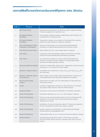 85
ลำ�ดับ ชื่อวารสาร ชื่อเรื่อง
๑ AAPS PharmSciTech Development and evaluation of diclofenac sodium loaded-N-trimethyl
chitosan nanoparticles for ophthalmic use
๒ ACS Applied Materials
& Interfaces
Electrolytically exfoliated graphene-loaded flame-made Ni-doped SnO2
composite film for acetone sensing
๓ ACS Applied Materials
& Interfaces
Ultrasensitive hydrogen sensor based on Pt-decorated WO3
nanorods
prepared by glancing-angle dc magnetron sputtering
๔ Acta Crystallographica Section
D-Biological Crystallography
Structures of Plasmodium vivax serine hydroxymethyltransferase:
implications for ligand-binding specificity and functional control
๕ Acta Physica Polonica Series a Highly efficient blue LECs using charged iridium complexes
๖ Acta Tropica Comparison of hematin-targeting properties of pynacrine, an acridine
analog of the benzonaphthyridine antimalarial pyronaridine
๗ Acta Tropica Use of bacterial surrogates as a tool to explore antimalarial drug
interaction: Synergism between inhibitors of malarial dihydrofolate
reductase and dihydropteroate synthase
๘ Advanced Healthcare Materials Synthesis of carbohydrate capped silicon nanoparticles and their reduced
cytotoxicity, in vivo toxicity, and cellular uptake
๙ Advances in Applied Ceramics Compatibility and conductivity of La2
Ni1
-x
Fex
O4+δ
and LaNi0.6
Fe0.4
O3-δ
with
GDC electrolyte
๑๐ Advances in Materials Science
and Engineering
Kinetic studies of atom transfer radical polymerisations of styrene and
chloromethylstyrene with poly(3-hexyl thiophene) macroinitiator
๑๑ Aerosol and Air Quality
Research
Enhancement of air filter with TiO2
photocatalysis for Mycobacterium
Tuberculosis removal
๑๒ Analyst Evaluation of agglutination strength by a flow-induced cell movement
assay based surface plasmon resonance (SPR) technique
๑๓ Analytical Methods Fluorescence sensor arrays for identification of foodborne pathogens
๑๔ Annals of Microbiology Acetobacter thailandicus sp. nov., for a strain isolated in Thailand
๑๕ Annals of Microbiology Activity of crude and fractionated extracts by lactic acid bacteria (LAB)
isolated from local dairy, meat, and fermented products against
Staphylococcus aureus
๑๖ Annals of Microbiology Identification of acetic acid bacteria isolated in Thailand and assigned to
the genus Acetobacter by groEL gene sequence analysis
๑๗ Annals of Microbiology Isolation, detection and inactivation of a Myoviridae bacteriophage
infecting Bacillus amyloliquefaciens FB11
๑๘ Annals of Microbiology Tanticharoenia aidae sp. nov., for acetic acid bacteria isolated in Vietnam
๑๙ Antiviral Research Anti-lipopolysaccharide factor isoform 3 from Penaeus monodon
(ALFPm3) exhibits antiviral activity by interacting with WSSV structural
proteins
บทความตีพิมพ์ในวารสารวิชาการระดับนานาชาติที่บุคลากร สวทช. มีส่วนร่วม
 