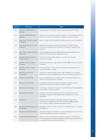 87
ลำ�ดับ ชื่อวารสาร ชื่อเรื่อง
๓๘ Archives of Metallurgy and
Materials
Characterization of an equal channel angular pressed Al-Zn-In alloy
๓๙ Archives of Metallurgy and
Materials
Microstructure and erosion-corrosion behaviour of as-cast high chromium
white irons containing molybdenum in aqueous sulfuric-acid slurry
๔๐ Asian Pacific Journal of Cancer
Prevention
BmKn-2 scorpion venom peptide for killing oral cancer cells by apoptosis
๔๑ Asian Pacific Journal of Cancer
Prevention
Hep88 mAb-mediated paraptosis-like apoptosis in HepG2 cells via
downstream upregulation and activation of caspase-3, caspase-8 and
caspase-9
๔๒ Asian Pacific Journal of Cancer
Prevention
Plasma phosphoproteome and differential plasma phosphoproteins with
opisthorchis viverrini-related cholangiocarcinoma
๔๓ Asian-Australasian Journal of
Animal Sciences
Monitoring of chicken RNA integrity as a function of prolonged
postmortem duration
๔๔ Beilstein Journal of Organic
Chemistry
Binding mode and free energy prediction of fisetin/β-cyclodextrin inclusion
complexes
๔๕ Beilstein Journal of Organic
Chemistry
Further exploration of the heterocyclic diversity accessible from the
allylation chemistry of indigo
๔๖ Biocontrol Science and
Technology
Suppression of α-glucosidase gene by RNA interference can increase
resistance of Culex quinquefasciatus to Bacillus sphaericus binary toxin
๔๗ Bioresource Technology Binding characteristics and synergistic effects of bacterial expansins on
cellulosic and hemicellulosic substrates
๔๘ Bioresource Technology Comparative biochemical methane potential of paragrass using an
unacclimated and an acclimated microbial consortium
๔๙ Bioresource Technology Simultaneous treatment of raw palm oil mill effluent and biodegradation
of palm fiber in a high-rate CSTR.
๕๐ Bioresource Technology Synergistic action of recombinant accessory hemicellulolytic and
pectinolytic enzymes to Trichoderma reesei cellulase on rice straw
degradation
๕๑ Bioresources Multifunctional properties of glycoside hydrolase family 43 from
Paenibacillus curdlanolyticus strain B-6 including exo-β-xylosidase,
endo-xylanase, and α-L-arabinofuranosidase activities
๕๒ Bioscience, Biotechnology, and
Biochemistry
Biocatalytic synthesis of starch esters by immobilized lipase on magnetic
microparticles
๕๓ Biosensors and Bioelectronics Colorimetric detection of dichlorvos using polydiacetylene vesicles with
acetylcholinesterase and cationic surfactants
๕๔ Biosensors and Bioelectronics Highly sensitive electrochemical detection of genomic DNA based on
stem loop probes structured for magnetic collection and measurement
via metalised hollow polyelectrolyte shells
 
