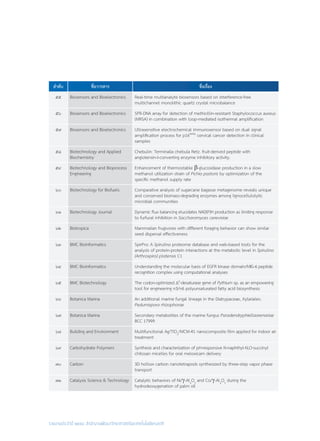 รายงานประจำ�ปี ๒๕๕๘ สำ�นักงานพัฒนาวิทยาศาสตร์และเทคโนโลยีแห่งชาติ
ลำ�ดับ ชื่อวารสาร ชื่อเรื่อง
๕๕ Biosensors and Bioelectronics Real-time multianalyte biosensors based on interference-free
multichannel monolithic quartz crystal microbalance
๕๖ Biosensors and Bioelectronics SPR-DNA array for detection of methicillin-resistant Staphylococcus aureus
(MRSA) in combination with loop-mediated isothermal amplification
๕๗ Biosensors and Bioelectronics Ultrasensitive electrochemical immunosensor based on dual signal
amplification process for p16INK4a
cervical cancer detection in clinical
samples
๕๘ Biotechnology and Applied
Biochemistry
Chebulin: Terminalia chebula Retz. fruit-derived peptide with
angiotensin-I-converting enzyme inhibitory activity.
๕๙ Biotechnology and Bioprocess
Engineering
Enhancement of thermostable β-glucosidase production in a slow
methanol utilization strain of Pichia pastoris by optimization of the
specific methanol supply rate
๖๐ Biotechnology for Biofuels Comparative analysis of sugarcane bagasse metagenome reveals unique
and conserved biomass-degrading enzymes among lignocellulolytic
microbial communities
๖๑ Biotechnology Journal Dynamic flux balancing elucidates NAD(P)H production as limiting response
to furfural inhibition in Saccharomyces cerevisiae
๖๒ Biotropica Mammalian frugivores with different foraging behavior can show similar
seed dispersal effectiveness
๖๓ BMC Bioinformatics SpirPro: A Spirulina proteome database and web-based tools for the
analysis of protein-protein interactions at the metabolic level in Spirulina
(Arthrospira) platensis C1
๖๔ BMC Bioinformatics Understanding the molecular basis of EGFR kinase domain/MIG-6 peptide
recognition complex using computational analyses
๖๕ BMC Biotechnology The codon-optimized Δ6
-desaturase gene of Pythium sp. as an empowering
tool for engineering n3/n6 polyunsaturated fatty acid biosynthesis
๖๖ Botanica Marina An additional marine fungal lineage in the Diatrypaceae, Xylariales:
Pedumispora rhizophorae
๖๗ Botanica Marina Secondary metabolites of the marine fungus Paradendryphiellaarenariae
BCC 17999
๖๘ Building and Environment Multifunctional Ag/TiO2
/MCM-41 nanocomposite film applied for indoor air
treatment
๖๙ Carbohydrate Polymers Synthesis and characterization of pH-responsive N-naphthyl-N,O-succinyl
chitosan micelles for oral meloxicam delivery
๗๐ Carbon 3D hollow carbon nanotetrapods synthesized by three-step vapor phase
transport
๗๑ Catalysis Science & Technology Catalytic behaviors of Ni/γ-Al2
O3
and Co/γ-Al2
O3
during the
hydrodeoxygenation of palm oil
 