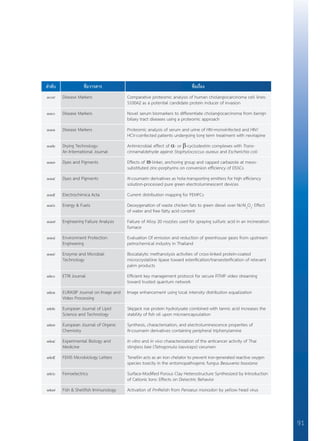 91
ลำ�ดับ ชื่อวารสาร ชื่อเรื่อง
๑๐๙ Disease Markers Comparative proteomic analysis of human cholangiocarcinoma cell lines:
S100A2 as a potential candidate protein inducer of invasion
๑๑๐ Disease Markers Novel serum biomarkers to differentiate cholangiocarcinoma from benign
biliary tract diseases using a proteomic approach
๑๑๑ Disease Markers Proteomic analysis of serum and urine of HIV-monoinfected and HIV/
HCV-coinfected patients undergoing long term treatment with nevirapine
๑๑๒ Drying Technology:
An International Journal
Antimicrobial effect of α- or β-cyclodextrin complexes with Trans-
cinnamaldehyde against Staphylococcus aureus and Escherichia coli
๑๑๓ Dyes and Pigments Effects of π-linker, anchoring group and capped carbazole at meso-
substituted zinc-porphyrins on conversion efficiency of DSSCs
๑๑๔ Dyes and Pigments N-coumarin derivatives as hole-transporting emitters for high efficiency
solution-processed pure green electroluminescent devices
๑๑๕ Electrochimica Acta Current distribution mapping for PEMFCs
๑๑๖ Energy & Fuels Deoxygenation of waste chicken fats to green diesel over Ni/Al2
O3
: Effect
of water and free fatty acid content
๑๑๗ Engineering Failure Analysis Failure of Alloy 20 nozzles used for spraying sulfuric acid in an incineration
furnace
๑๑๘ Environment Protection
Engineering
Evaluation Of emission and reduction of greenhouse gases from upstream
petrochemical industry in Thailand
๑๑๙ Enzyme and Microbial
Technology
Biocatalytic methanolysis activities of cross-linked protein-coated
microcrystalline lipase toward esterification/transesterification of relevant
palm products
๑๒๐ ETRI Journal Efficient key management protocol for secure RTMP video streaming
toward trusted quantum network
๑๒๑ EURASIP Journal on Image and
Video Processing
Image enhancement using local intensity distribution equalization
๑๒๒ European Journal of Lipid
Science and Technology
Skipjack roe protein hydrolysate combined with tannic acid increases the
stability of fish oil upon microencapsulation
๑๒๓ European Journal of Organic
Chemistry
Synthesis, characterisation, and electroluminescence properties of
N-coumarin derivatives containing peripheral triphenylamine
๑๒๔ Experimental Biology and
Medicine
In vitro and in vivo characterization of the anticancer activity of Thai
stingless bee (Tetragonula laeviceps) cerumen
๑๒๕ FEMS Microbiology Letters Tenellin acts as an iron chelator to prevent iron-generated reactive oxygen
species toxicity in the entomopathogenic fungus Beauveria bassiana
๑๒๖ Ferroelectrics Surface-Modified Porous Clay Heterostructure Synthesized by Introduction
of Cationic Ions: Effects on Dielectric Behavior
๑๒๗ Fish & Shellfish Immunology Activation of PmRelish from Penaeus monodon by yellow head virus
 