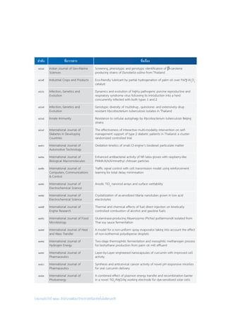 รายงานประจำ�ปี ๒๕๕๘ สำ�นักงานพัฒนาวิทยาศาสตร์และเทคโนโลยีแห่งชาติ
ลำ�ดับ ชื่อวารสาร ชื่อเรื่อง
๑๖๔ Indian Journal of Geo-Marine
Sciences
Screening, phenotypic and genotypic identification of β-carotene
producing strains of Dunaliella salina from Thailand
๑๖๕ Industrial Crops and Products Eco-friendly lubricant by partial hydrogenation of palm oil over Pd/γ-Al2
O3
catalyst
๑๖๖ Infection, Genetics and
Evolution
Dynamics and evolution of highly pathogenic porcine reproductive and
respiratory syndrome virus following its introduction into a herd
concurrently infected with both types 1 and 2
๑๖๗ Infection, Genetics and
Evolution
Genotypic diversity of multidrug-, quinolone- and extensively drug-
resistant Mycobacterium tuberculosis isolates in Thailand
๑๖๘ Innate Immunity Resistance to cellular autophagy by Mycobacterium tuberculosis Beijing
strains
๑๖๙ International Journal of
Diabetes in Developing
Countries
The effectiveness of interactive multi-modality intervention on self-
management support of type 2 diabetic patients in Thailand: a cluster-
randomized controlled trial
๑๗๐ International Journal of
Automotive Technology
Oxidation kinetics of small CI engine’s biodiesel particulate matter
๑๗๑ International Journal of
Biological Macromolecules
Enhanced antibacterial activity of NR latex gloves with raspberry-like
PMMA-N,N,N-trimethyl chitosan particles
๑๗๒ International Journal of
Computers, Communications
& Control
Traffic signal control with cell transmission model using reinforcement
learning for total delay minimisation
๑๗๓ International Journal of
Electrochemical Science
Anodic TiO2
nanorod arrays and surface wettability
๑๗๔ International Journal of
Electrochemical Science
Crystallization of as-anodized titania nanotubes grown in low acid
electrolytes
๑๗๕ International Journal of
Engine Research
Thermal and chemical effects of fuel direct injection on kinetically
controlled combustion of alcohol and gasoline fuels
๑๗๖ International Journal of Food
Microbiology
Glutaminase-producing Meyerozyma (Pichia) guilliermondii isolated from
Thai soy sauce fermentation
๑๗๗ International Journal of Heat
and Mass Transfer
A model for a non-uniform spray evaporator taking into account the effect
of non-isothermal polydisperse droplets
๑๗๘ International Journal of
Hydrogen Energy
Two-stage thermophilic fermentation and mesophilic methanogen process
for biohythane production from palm oil mill effluent
๑๗๙ International Journal of
Pharmaceutics
Layer-by-Layer engineered nanocapsules of curcumin with improved cell
activity
๑๘๐ International Journal of
Pharmaceutics
Synthesis and anticervical cancer activity of novel pH responsive micelles
for oral curcumin delivery
๑๘๑ International Journal of
Photoenergy
A combined effect of plasmon energy transfer and recombination barrier
in a novel TiO2
/MgO/Ag working electrode for dye-sensitized solar cells
 