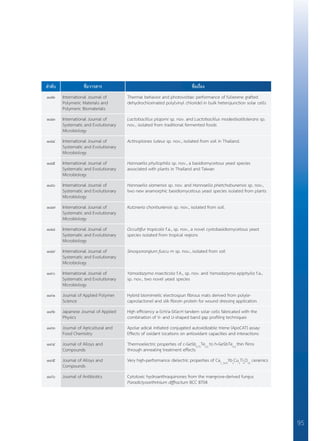 95
ลำ�ดับ ชื่อวารสาร ชื่อเรื่อง
๑๘๒ International Journal of
Polymeric Materials and
Polymeric Biomaterials
Thermal behavior and photovoltaic performance of fullerene grafted
dehydrochlorinated poly(vinyl chloride) in bulk heterojunction solar cells
๑๘๓ International Journal of
Systematic and Evolutionary
Microbiology
Lactobacillus plajomi sp. nov. and Lactobacillus modestisalitolerans sp.
nov., isolated from traditional fermented foods
๑๘๔ International Journal of
Systematic and Evolutionary
Microbiology
Actinoplanes luteus sp. nov., isolated from soil in Thailand.
๑๘๕ International Journal of
Systematic and Evolutionary
Microbiology
Hannaella phyllophila sp. nov., a basidiomycetous yeast species
associated with plants in Thailand and Taiwan
๑๘๖ International Journal of
Systematic and Evolutionary
Microbiology
Hannaella siamensis sp. nov. and Hannaella phetchabunensis sp. nov.,
two new anamorphic basidiomycetous yeast species isolated from plants
๑๘๗ International Journal of
Systematic and Evolutionary
Microbiology
Kutzneria chonburiensis sp. nov., isolated from soil.
๑๘๘ International Journal of
Systematic and Evolutionary
Microbiology
Occultifur tropicalis f.a., sp. nov., a novel cystobasidiomycetous yeast
species isolated from tropical regions
๑๘๙ International Journal of
Systematic and Evolutionary
Microbiology
Sinosporangium fuscu m sp. nov., isolated from soil
๑๙๐ International Journal of
Systematic and Evolutionary
Microbiology
Yamadazyma insecticola f.A., sp. nov. and Yamadazyma epiphylla f.a.,
sp. nov., two novel yeast species
๑๙๑ Journal of Applied Polymer
Science
Hybrid biomimetic electrospun fibrous mats derived from poly(e-
caprolactone) and silk fibroin protein for wound dressing application
๑๙๒ Japanese Journal of Applied
Physics
High efficiency a-Si:H/a-SiGe:H tandem solar cells fabricated with the
combination of V- and U-shaped band gap profiling techniques
๑๙๓ Journal of Agricultural and
Food Chemistry
Apolar adical initiated conjugated autoxidizable triene (ApoCAT) assay:
Effects of oxidant locations on antioxidant capacities and interactions
๑๙๔ Journal of Alloys and
Compounds
Thermoelectric properties of c-GeSb0.75
Te0.5
to h-GeSbTe0.5
thin films
through annealing treatment effects
๑๙๕ Journal of Alloys and
Compounds
Very high-performance dielectric properties of Ca1_3x/2
Ybx
Cu3
Ti4
O12
ceramics
๑๙๖ Journal of Antibiotics Cytotoxic hydroanthraquinones from the mangrove-derived fungus
Paradictyoarthrinium diffractum BCC 8704
 