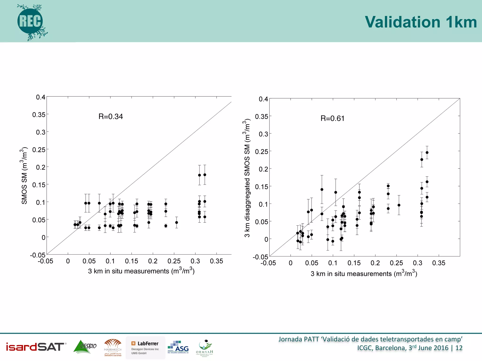 Jornada	
  PATT	
  ‘Validació	
  de	
  dades	
  teletransportades	
  en	
  camp’	
  
ICGC,	
  Barcelona,	
  3rd	
  June	
  2016	
  |	
  12	
  
Validation 1km
 