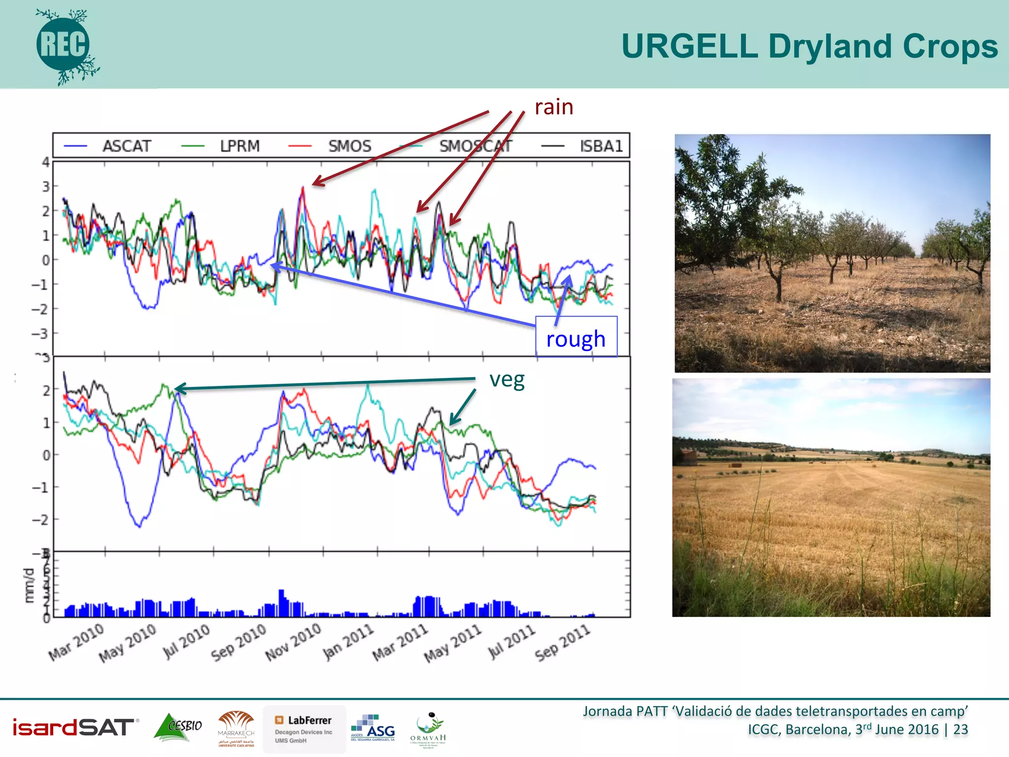 Jornada	
  PATT	
  ‘Validació	
  de	
  dades	
  teletransportades	
  en	
  camp’	
  
ICGC,	
  Barcelona,	
  3rd	
  June	
  2016	
  |	
  23	
  
URGELL Dryland Crops
rain	
  
veg	
  
rough	
  
 