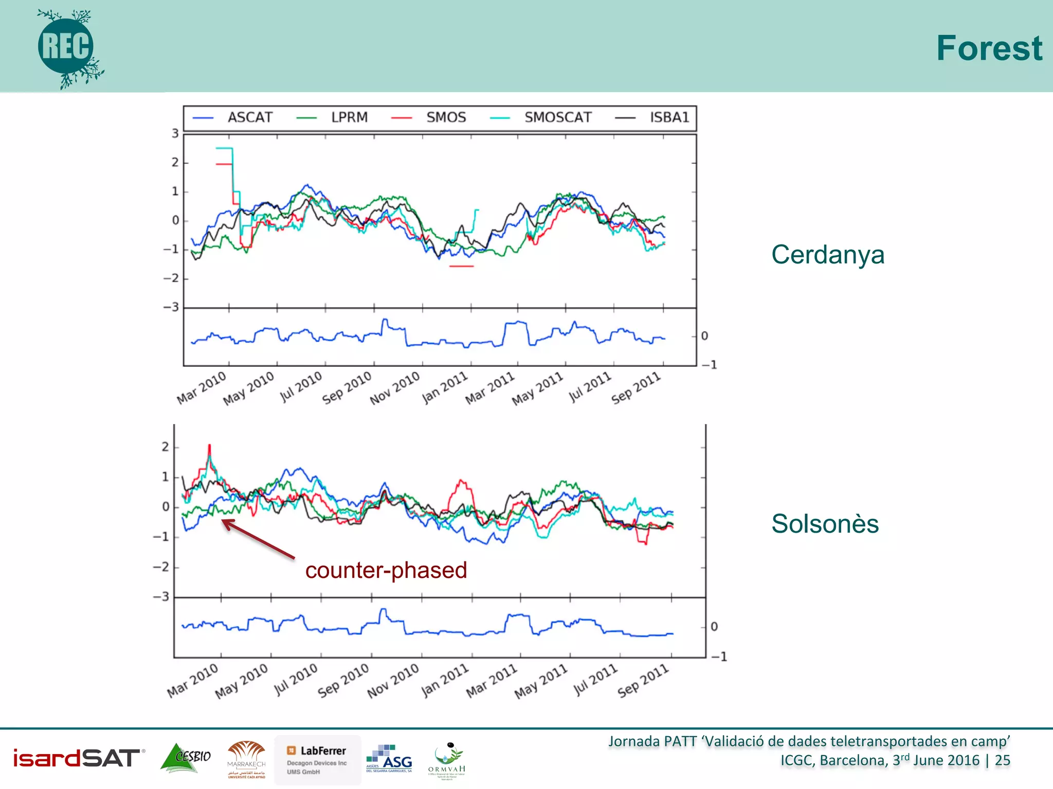 Jornada	
  PATT	
  ‘Validació	
  de	
  dades	
  teletransportades	
  en	
  camp’	
  
ICGC,	
  Barcelona,	
  3rd	
  June	
  2016	
  |	
  25	
  
Forest
Solsonès
Cerdanya
counter-phased
 