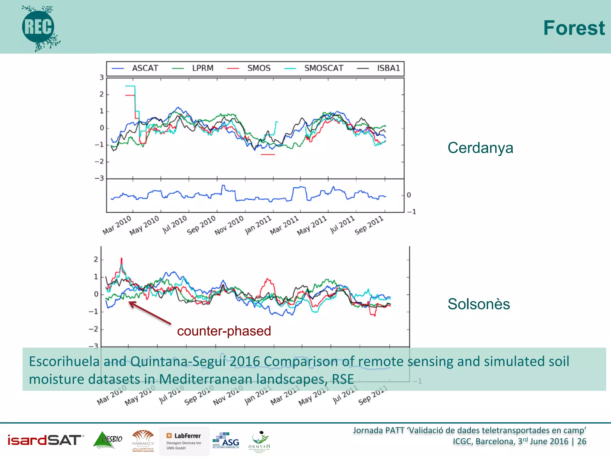 Jornada	
  PATT	
  ‘Validació	
  de	
  dades	
  teletransportades	
  en	
  camp’	
  
ICGC,	
  Barcelona,	
  3rd	
  June	
  2016	
  |	
  26	
  
Forest
Solsonès
Cerdanya
counter-phased
Escorihuela	
  and	
  Quintana-­‐Seguí	
  2016	
  Comparison	
  of	
  remote	
  sensing	
  and	
  simulated	
  soil	
  
moisture	
  datasets	
  in	
  Mediterranean	
  landscapes,	
  RSE	
  
 