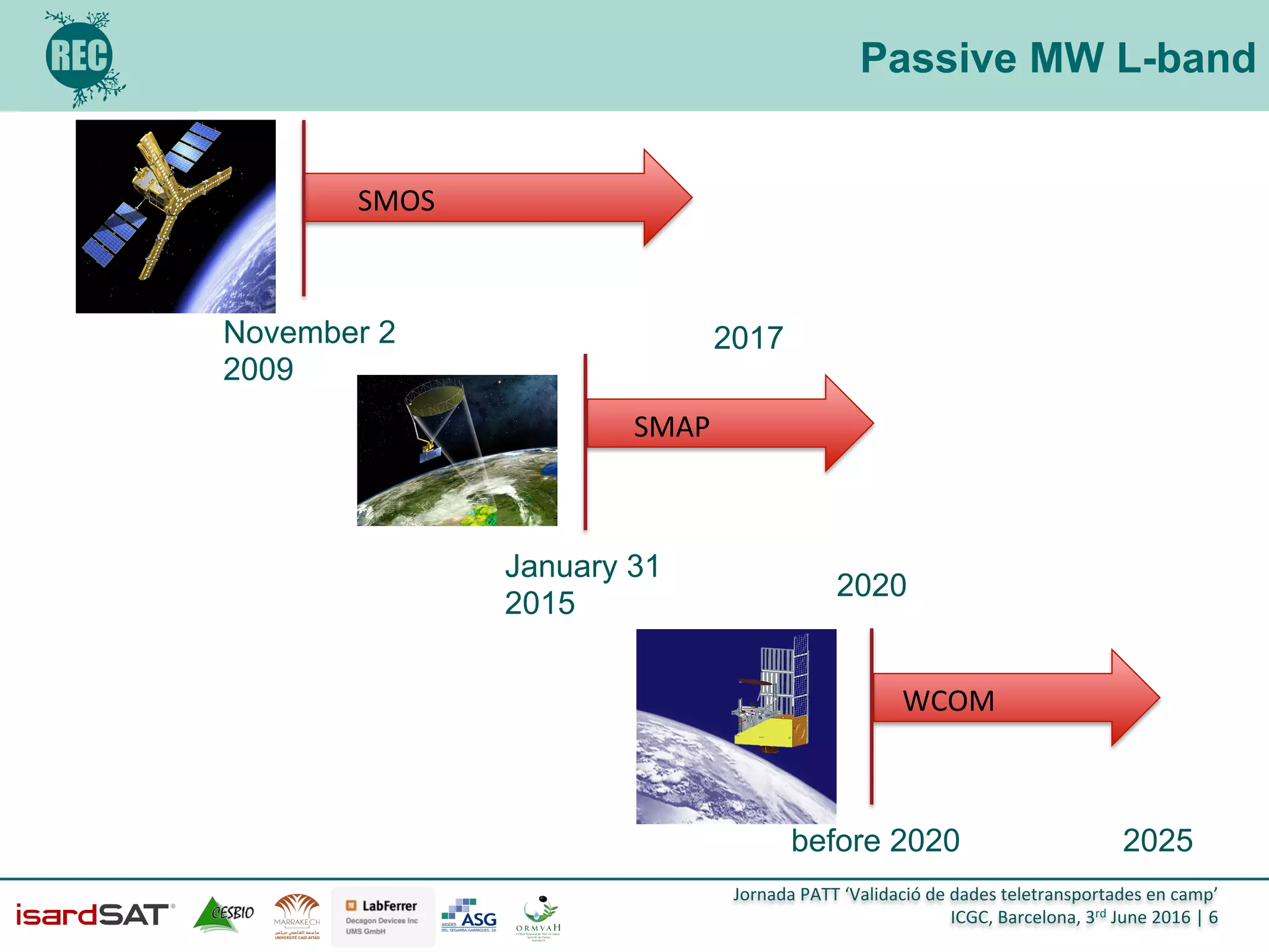 Jornada	
  PATT	
  ‘Validació	
  de	
  dades	
  teletransportades	
  en	
  camp’	
  
ICGC,	
  Barcelona,	
  3rd	
  June	
  2016	
  |	
  6	
  
Passive MW L-band
November 2
2009
2017
January 31
2015
2020
before 2020 2025
SMOS	
  
SMAP	
  
WCOM	
  
 