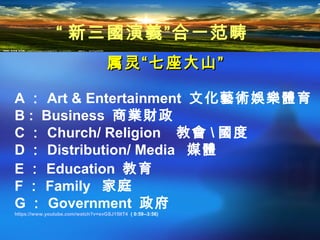 属灵“属灵“七座大山七座大山””
A ： Art & Entertainment 文化藝術娛樂體育
B : Business 商業財政
C ： Church/ Religion 教會  國度
D ： Distribution/ Media 媒體
E ： Education 教育
F ： Family 家庭
G ： Government 政府
https://www.youtube.com/watch?v=svGSJ15ItT4 ( 0:59--3:56)
“ 新三國演義”合一范畴
 