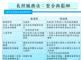 衛生福利部
Ministry of Health and Welfare
陽明大學衛生福利研究所
長照服務法：整合與鬆綁
通過前 通過後
服務對象 失能者 失能者(不限老人)及家庭照顧者
社政、衛政及退輔
系統長照服務
各系統長照服務未整
合
，民眾混淆不清
整合各系統長照服務，民眾尋求長
照服務不再多頭馬車產生混淆
人員管理 部分長照人員(如照顧
服務員)無認證及登錄
制度
•長照人員需經訓練、認證及登錄
•長照人員本法施行後2年內完成
轉銜
居家及社區式
服務
僅能由非營利組織提
供
注入民間個人與法人資源參與，需
取得許可
機構住宿式服務 僅能由財團法人或私
人提供
•長照財團法人或社團法人設立另
定法律
•五年內完成改制銜接
整合式服務（居家、
社區及機構住宿）
試辦計畫 為小規模多機能、團體家屋等整合
性服務取得法源依據 17
 