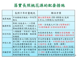 落實長照桃花源的配套措施
29
長照十年計畫現況 解決方案
預算規模
中央與地方稅收一年約70
億元
擴大預算規模:330-400億元(長照
2.0)vs.1100億元(長照保險)
服務對象
限制:失能老人、>=55歲
山地原住民、>=50歲身心
障礙者獨居IADL失能老人
全齡、全失能人口(含心智障礙者)
+主要照顧者(全家的長照需要)
給付內容
八項服務，不給付一般失
能者住宿型機構，較缺預
防機制
社區與居家為主，限制住宿型機構，含
照顧者支持服務，減輕失能之預防給付
評估工具
除獨居老人(IADL)及失智
者(CDR)，給付依ADL核定，
只反應身體照顧需要，各
縣市不同專員評估不一致
多元評估量表~以個案為中心整合式多
面向評估工具，不限ADL失能(包括認知
行為評估:失智、智障、精障)
提高各區不同專員評估之一致性(信度)
照顧管理
已建立單一窗口照顧管理
但照管人力不足(1:340)
限縮照顧管理功能
健全照顧管理機制:聘僱充足照管人力
(1:200)落實以個案為中心之整合照顧
管理機制整合長照醫療社區關懷與福利
 