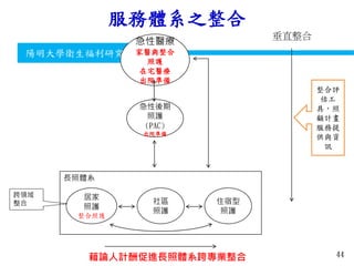 衛生福利部
Ministry of Health and Welfare
陽明大學衛生福利研究所
服務體系之整合
垂直整合
長照體系
急性醫療
家醫與整合
照護
在宅醫療
出院準備
急性後期
照護
(PAC)
出院準備
居家
照護
整合照護
住宿型
照護
社區
照護
藉論人計酬促進長照體系跨專業整合
跨領域
整合
44
整合評
估工
具，照
顧計畫
服務提
供與資
訊
 