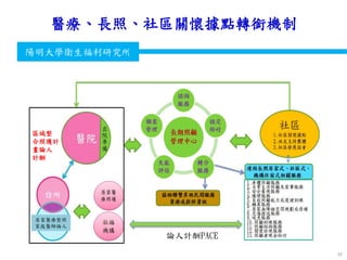 衛生福利部
Ministry of Health and Welfare
陽明大學衛生福利研究所
醫療、長照、社區關懷據點轉銜機制
49
區域整
合照護計
畫論人
計酬
居家醫療整照
家庭醫師論人
論人計酬PACE
 