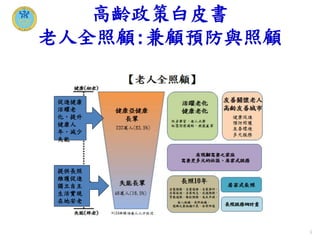 高齡政策白皮書
老人全照顧:兼顧預防與照顧
5
促進健康
活耀老
化，提升
健康人
年，減少
失能
提供長照
維護促進
獨立自主
生活實現
在地安老
 