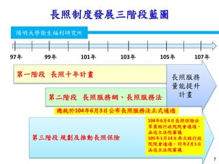 衛生福利部
Ministry of Health and Welfare
陽明大學衛生福利研究所
長照制度發展三階段藍圖
第三階段 規劃及推動長照保險
97年 99年 101年 103年 105年
104年6月4日長照保險法
草案經行政院院會通過，
函送立法院審議
105年1月14日再次經行政
院院會通過，同年2月1日
函送立法院審議
7
長照服務
量能提升
計畫
總統於104年6月3日公布長照服務法正式通過
107年
第二階段 長照服務網、長照服務法
第一階段 長照十年計畫
 