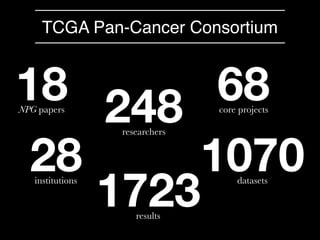 18NPG papers
68core projects
248researchers
28institutions
1070datasets
1723results
TCGA Pan-Cancer Consortium
 