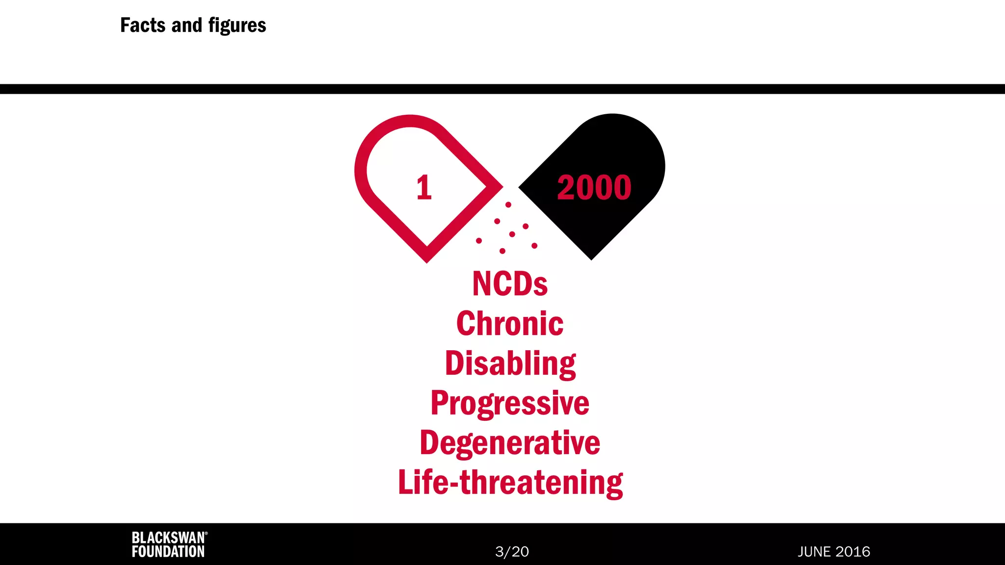 JUNE 2016/203
Facts and figures
NCDs
Chronic
Disabling
Progressive
Degenerative
Life-threatening
20001
 