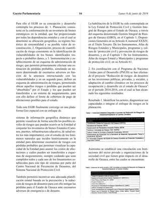 Para ello el EGIR en su concepción y desarrollo
contempla los procesos de: 1. Planeación; consis-
tente en la conformación de un inventario de bienes
estratégicos en la entidad, que fue proporcionado
por todas las dependencias estatales y con el cual se
determinó su ubicación geográfica, su registro his-
tórico de siniestralidad y su posible valor de re-
construcción, 2. Organización; proceso de cuantifi-
cación de riesgo consistente en la identificación de
vulnerabilidades de los bienes. identificados res-
pecto a probables danos, y 3. Instrumentación y es-
tablecimiento de un esquema de administración de
riesgo; que permitió primeramente efectuar una es-
timación de pérdidas probables, simulando un nú-
mero determinado de escenarios adversos en fun-
ción de la amenaza interactuando con las
vulnerabilidades y en un segundo paso, definir un
esquema de administración de riesgos, permitiendo
ubicar aquellos riesgos o perdidas que pueden ser
“absorbidos” por el Estado y los que pueden ser
transferidos a un sistema de aseguramiento, para
con ello definir el límite de cobertura de pago de
afectaciones posibles para el estado.
Toda esta EGIR finalmente converge en una plata-
forma Geo espacial con un enfoque de.
sistema de información geográfica dinámico que
permite visualizar de forma sencilla los posibles ni-
veles de riesgos que pueden ocurrir en la Entidad al
conjuntar los inventarios de bienes Estatales (Cami-
nos, puentes, infraestructura educativa, de salud en-
tre los más importantes), con el estudio de los fenó-
menos naturales que inciden históricamente en la
entidad para determinar escenarios de riesgos con
pérdidas probables que permitan visualizar la capa-
cidad de la Entidad para asumir los costos de afec-
taciones y cuáles pueden ser transferidos a esque-
mas de aseguramiento, siempre cuidando que sean
cumplidos todos y cada uno de los lineamientos es-
tablecidos para este tipo de sistemas por parte del
Centro Nacional de Prevención de Desastres, del
Sistema Nacional de Protección Civil.
También permitirá incentivar una adecuada planifi-
cación estatal basada en la prevención y la reduc-
ción de riesgos de desastres para con ello mitigar las
pérdidas para el Estado de Oaxaca ante escenarios
adversos de emergencia o de desastre.
La habilitación de la EGIR ha sido contemplada en
la Ley Estatal de Protección Civil y Gestión Inte-
gral de Riesgos para el Estado de Oaxaca, a través
del esquema denominado Gestión Integral de Ries-
gos de Oaxaca (GIRO), en el Capítulo 1; Disposi-
ciones Generales en su Artículo 4; numeral XXXIV,
en el Titulo Tercero: De los Instrumentos, Atlas de
Riesgos Estatales y Municipales, programas y cul-
tura de ‘protección civil y prevención de riesgos de
desastres; y en el Capítulo 1 De los Instrumentos,
Atlas de riesgos Estatal y Municipales y programas
de protección civil; en su Artículo 61.
2. En coordinación con el Programa de Naciones
Unidas para el Desarrollo (PNUD) se han efectua-
do el proyecto “Reducción de riesgos .de desastres
en las inversiones públicas, privadas, y sociales, y
adaptación al cambio climático en los procesos de
recuperación y desarrollo en el estado de Oaxaca”
en el periodo 2014-2016, con el cual se han alcan-
zado los siguientes resultados:
Resultado 1. Identificar los actores, diagnosticar sus
capacidades e integrar el enfoque de riesgos en la
planeación.
Asimismo se estableció una vinculación con Insti-
tuciones del sector privado y organizaciones de la
sociedad civil que tienen gran impacto en el desa-
rrollo de Oaxaca, entre las cuales se encuentran:
Gaceta Parlamentaria Lunes 6 de junio de 201616
 