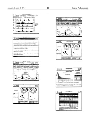 Lunes 6 de junio de 2016 Gaceta Parlamentaria21
 