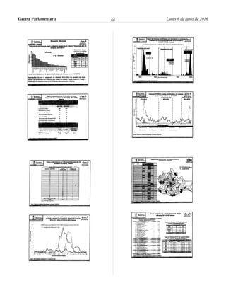 Gaceta Parlamentaria Lunes 6 de junio de 201622
 