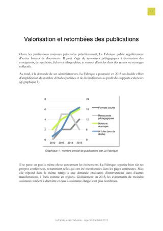 La Fabrique de l’industrie - rapport d’activité 2015
17
Valorisation et retombées des publications
Outre les publications majeures présentées précédemment, La Fabrique publie régulièrement
d’autres formes de documents. Il peut s’agir de ressources pédagogiques à destination des
enseignants, de synthèses, fiches et infographies, et surtout d’articles dans des revues ou ouvrages
collectifs.
Au total, à la demande de ses administrateurs, La Fabrique a poursuivi en 2015 un double effort
d’amplification du nombre d’études publiées et de diversification au profit des supports extérieurs
(cf. graphique 1).
Graphique 1 : nombre annuel de publications par La Fabrique
Il se passe un peu la même chose concernant les événements. La Fabrique organise bien sûr ses
propres conférences, notamment celles qui ont été mentionnées dans les pages antérieures. Mais
elle répond dans le même temps à une demande croissante d’interventions dans d’autres
manifestations, à Paris comme en régions. Globalement en 2015, les événements de moindre
assistance tendent à décroître et ceux à assistance élargie sont plus nombreux.
0
6
12
18
24
0
2
4
6
8
2012
 2013
 2014
 2015
Formats courts
Ressources
pédagogiques
Notes et
ouvrages
Articles (axe de
droite)
 