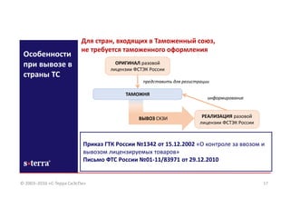 Особенности
при вывозе в
страны ТС
17
Для стран, входящих в Таможенный союз,
не требуется таможенного оформления
ОРИГИНАЛ разовой
лицензии ФСТЭК России
представить для регистрации
РЕАЛИЗАЦИЯ разовой
лицензии ФСТЭК России
информирование
ТАМОЖНЯ
ВЫВОЗ СКЗИ
Приказ ГТК России №1342 от 15.12.2002 «О контроле за ввозом и
вывозом лицензируемых товаров»
Письмо ФТС России №01-11/83971 от 29.12.2010
© 2003–2016 «С-Терра СиЭсПи»
 