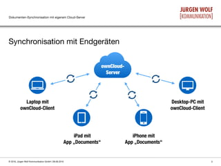 Dokumenten-Synchronisation mit eigenem Cloud-Server
Synchronisation mit Endgeräten
3© 2016, Jürgen Wolf Kommunikation GmbH | 08.06.2016
ownCloud-
Server
Laptop mit
ownCloud-Client
iPad mit
App „Documents“
iPhone mit
App „Documents“
Desktop-PC mit
ownCloud-Client
 