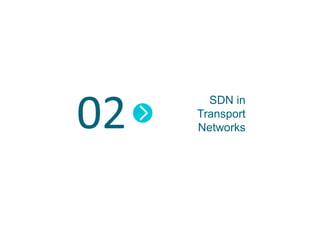 SDN in
Transport
Networks
 