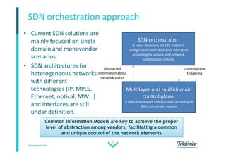 Company name
21
SDN orchestration approach
• Current SDN solutions are
mainly focused on single
domain and monovendor
scenarios.
• SDN architectures for
heterogeneous networks
with different
technologies (IP, MPLS,
Ethernet, optical, MW…)
and interfaces are still
under definition.
SDN orchestrator:
It takes decisions on E2E network
configuration and resources allocation
according to service and network
optimization criteria
Multilayer and multidomain
control plane:
It executes network configuration according to
SDN orchestrator request
Abstracted
information about
network status
Control plane
triggering
Common Information Models are key to achieve the proper
level of abstraction among vendors, facilitating a common
and unique control of the network elements
 