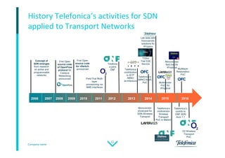 Company name
22
History Telefonica’s activities for SDN
applied to Transport Networks
Concept of
SDN emerges
from research
on active and
programmable
networks
First Open
source code
of OpenFlow
protocol for
Campus
Networking
announced
First Open
source code
for vSwitch
announced
Telefonic
a joins
ONF
Field Trial Multi-
layer
provisioning via
NMS interfaces
Telefonica
contribution
to IETF
ABNO
architecture
Lab tests with
monovendor
solutions for
IP/optics
Telefonica’s
ABNO NaaS
PoC Multivendor
PoC for
IP/optical
Monovendor
field trial for
IP/optical
Monovendor
showcase for
SDN Wireless
Transport
Telefonica’s
multivendor
Wireless
Transport
PoC in Madrid
2006 2007 2008 2009 2010 2011 2012 2013 2014 20162015
Multilayer
Restoriation
PoC
O2 Wireless
Transport
PoC
TGSol
Trial E2E
Service
Telefonica’s
contrib to
ONF SDN
Arch 1.1
 