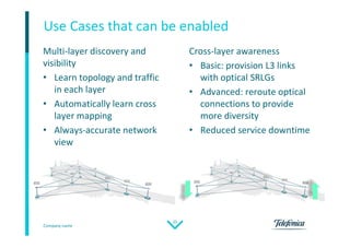 Company name
25
Multi-layer discovery and
visibility
• Learn topology and traffic
in each layer
• Automatically learn cross
layer mapping
• Always-accurate network
view
Use Cases that can be enabled
Cross-layer awareness
• Basic: provision L3 links
with optical SRLGs
• Advanced: reroute optical
connections to provide
more diversity
• Reduced service downtime
 